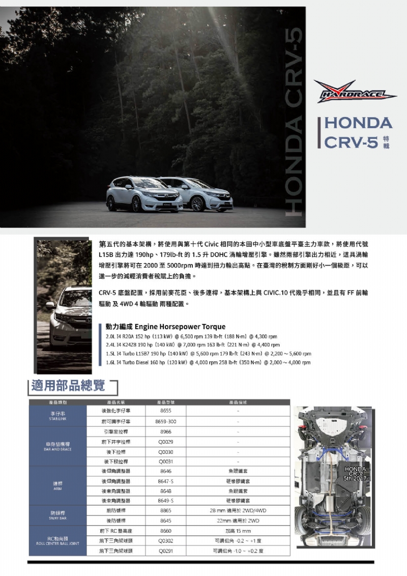 HONDA CR-V 5th (繁)