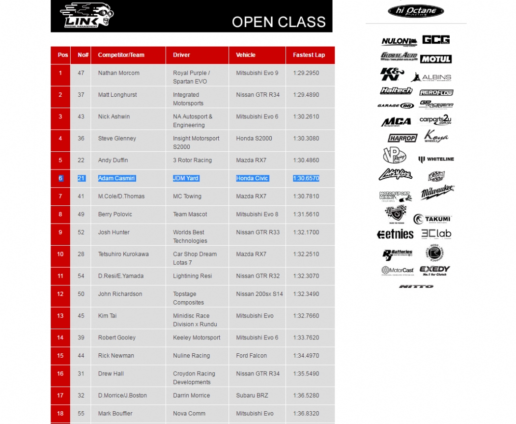 2016 WORLD TIME ATTACK CHALLENGE