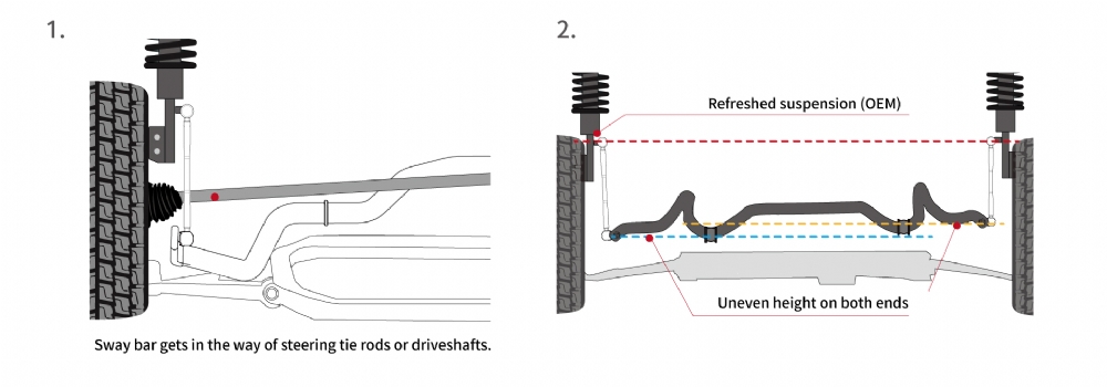 HARDRACE ADJUSTABLE STABILIZER ENDLINK EXPLAINED