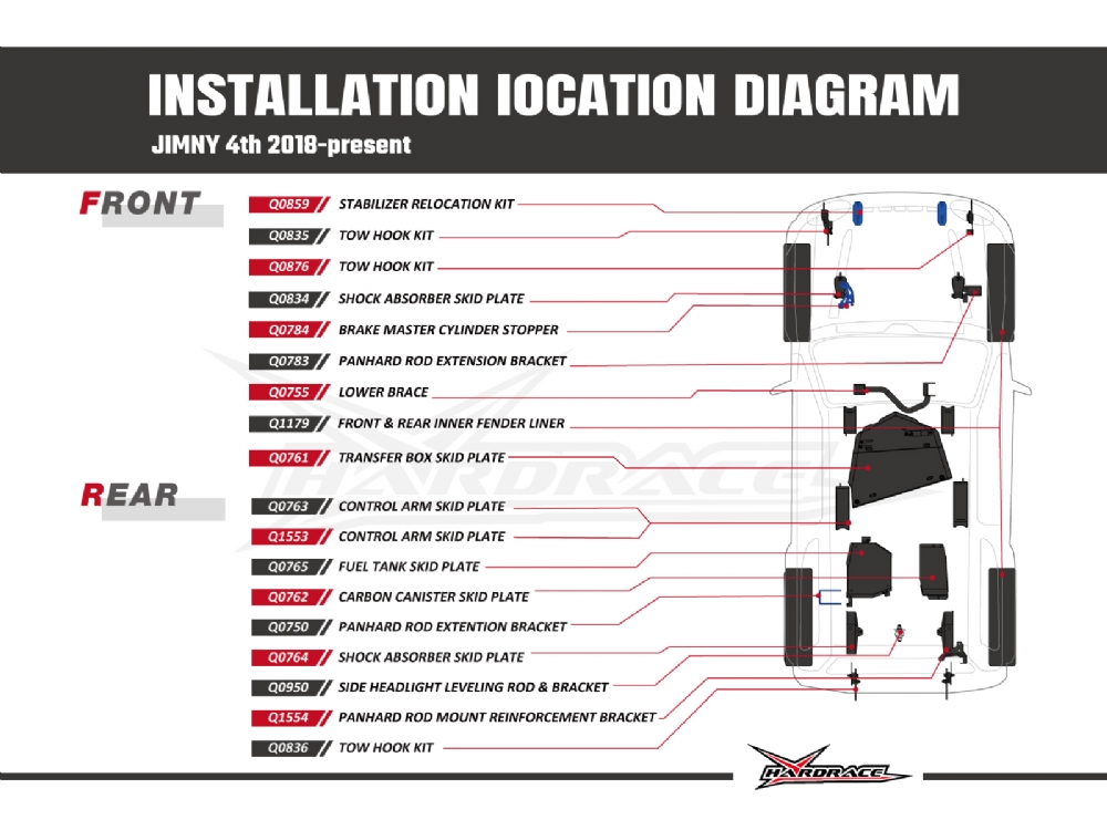 Q0859 - FRONT STABILIZER RELOCATION KIT